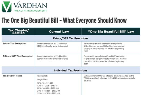 The One Big Beautiful Bill – What Everyone Should Know